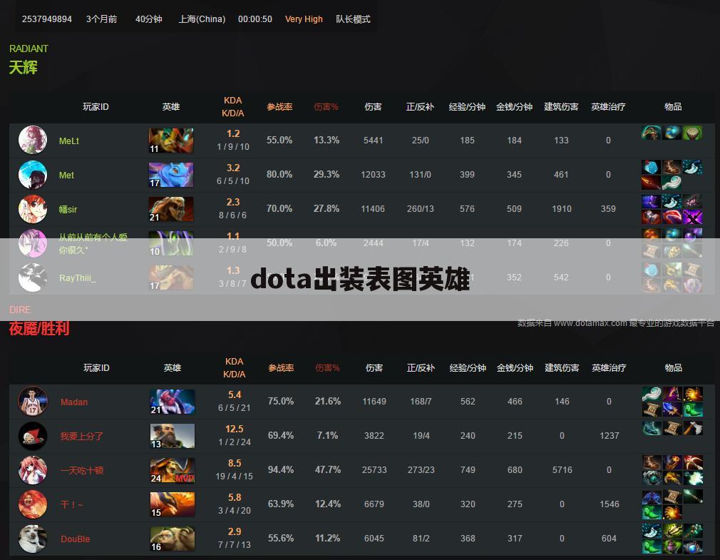dota出装表图英雄