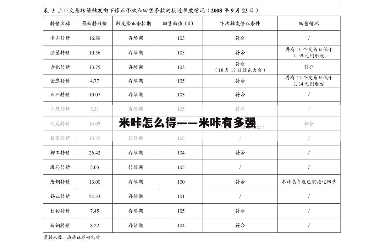 米咔怎么得——米咔有多强