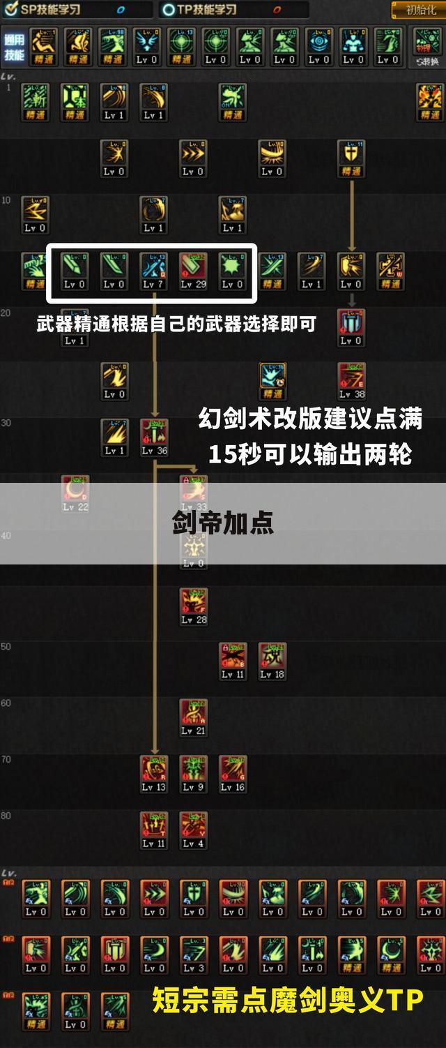 剑帝加点