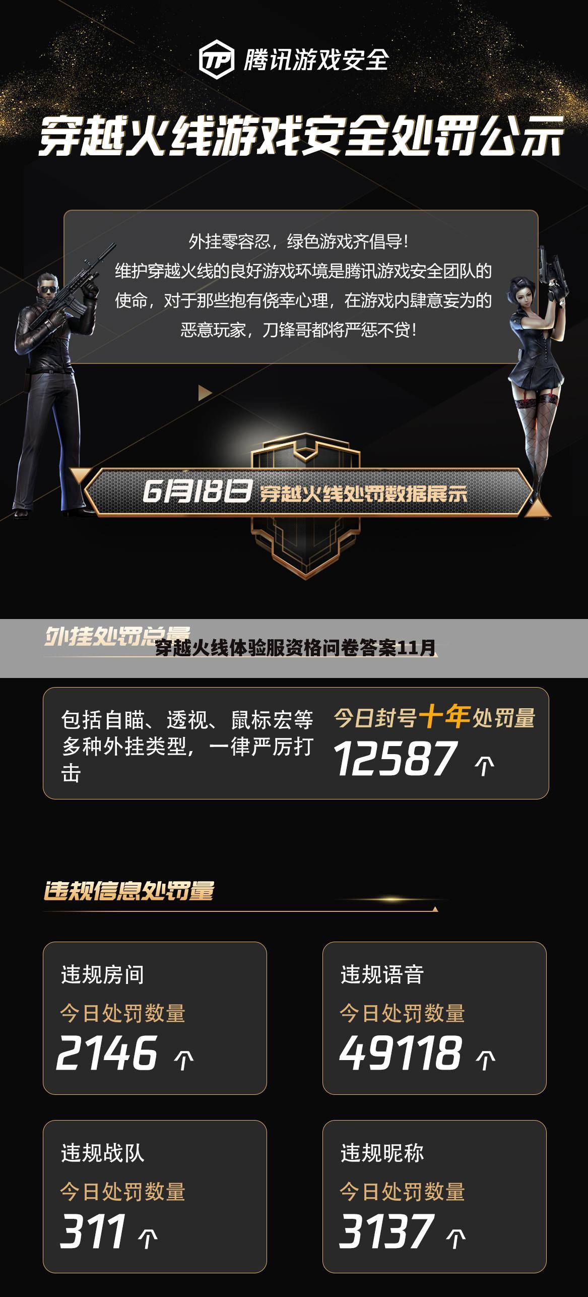 穿越火线体验服资格问卷答案11月
