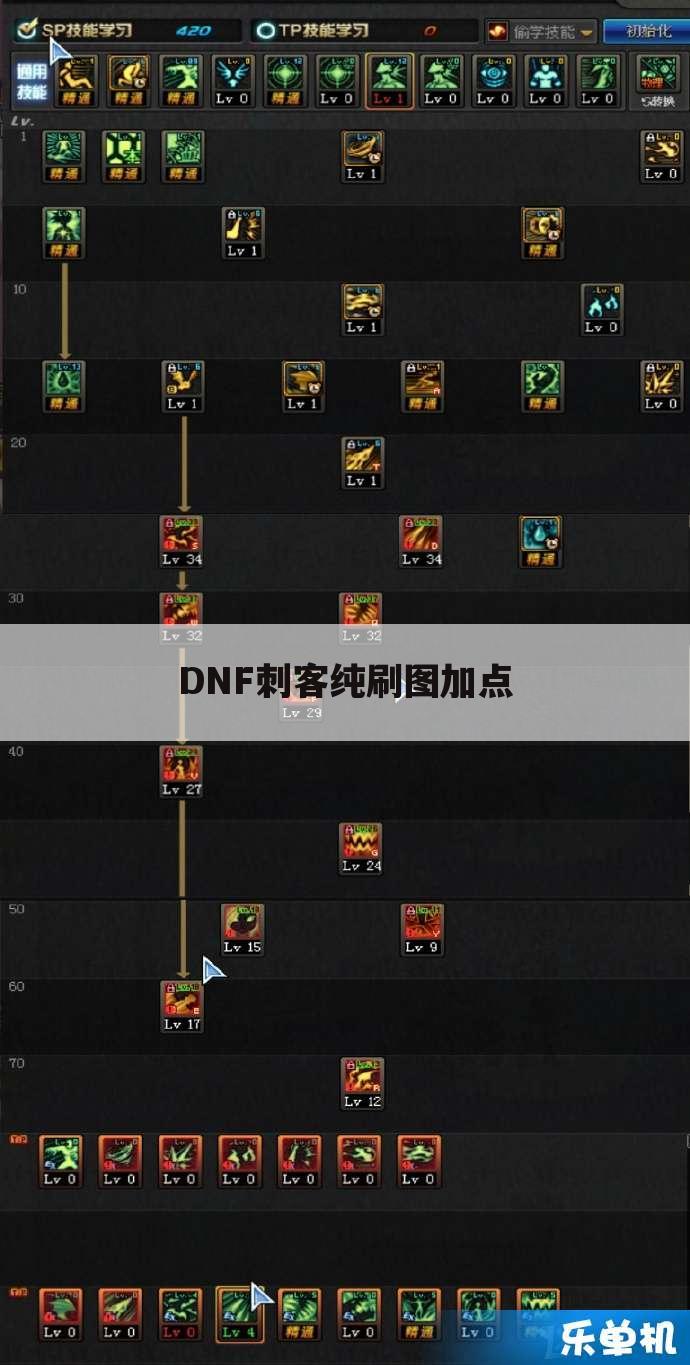 DNF刺客纯刷图加点