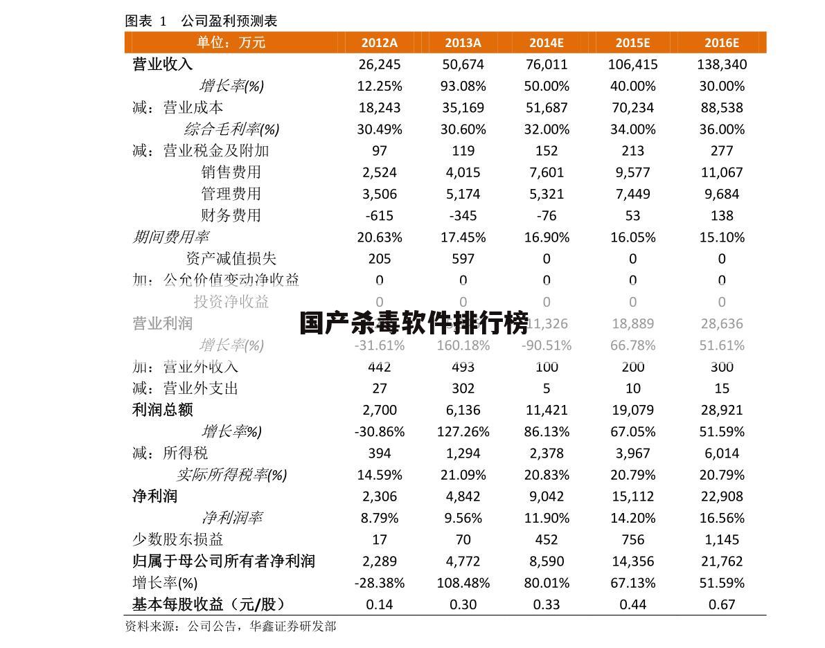 国产杀毒软件排行榜