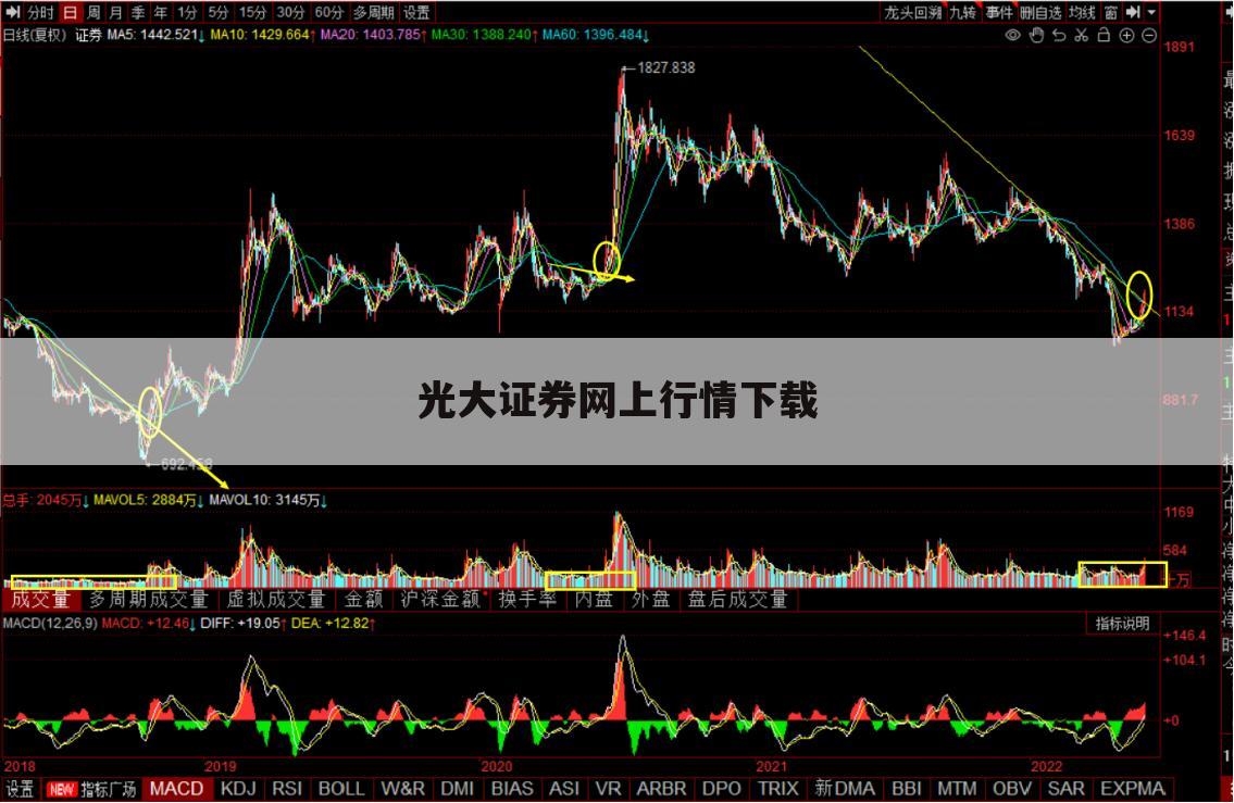 光大证券网上行情下载