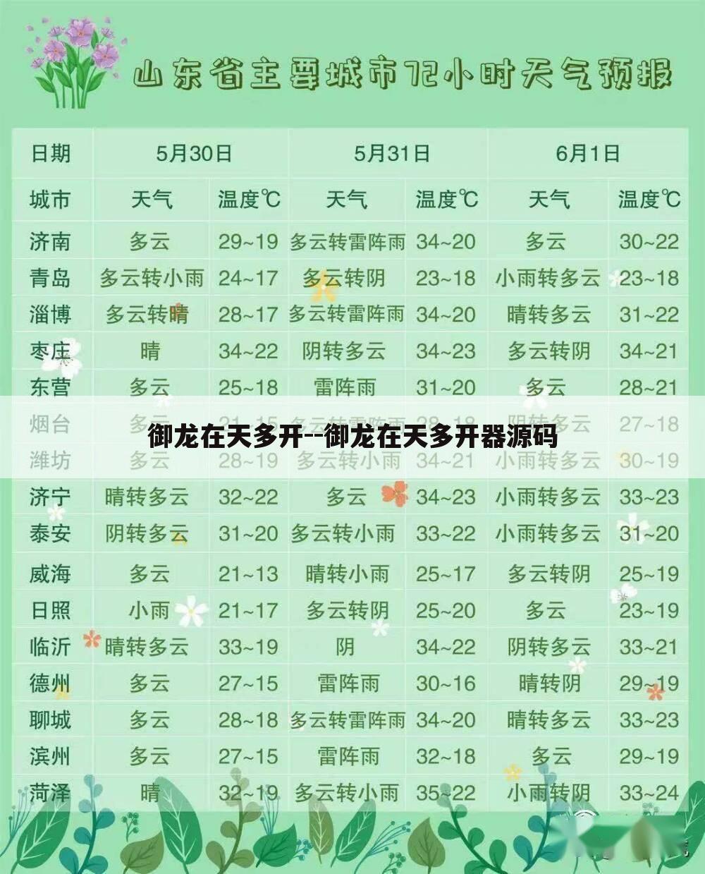 御龙在天多开--御龙在天多开器源码