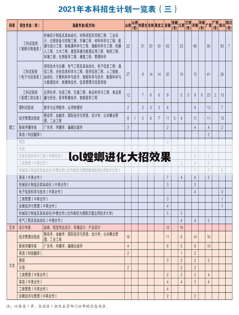 lol螳螂进化大招效果