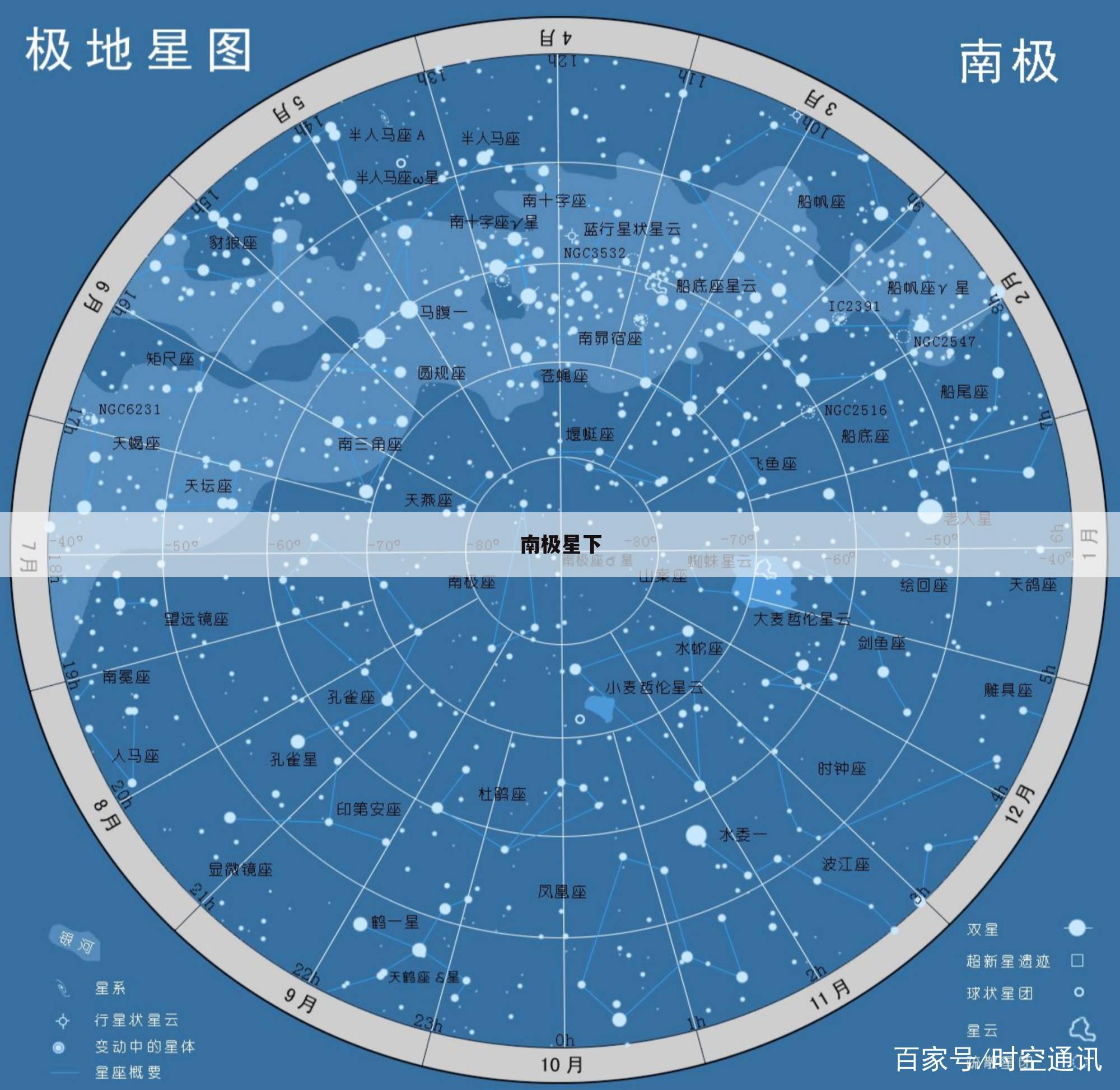 南极星下