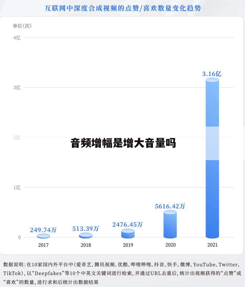 音频增幅是增大音量吗