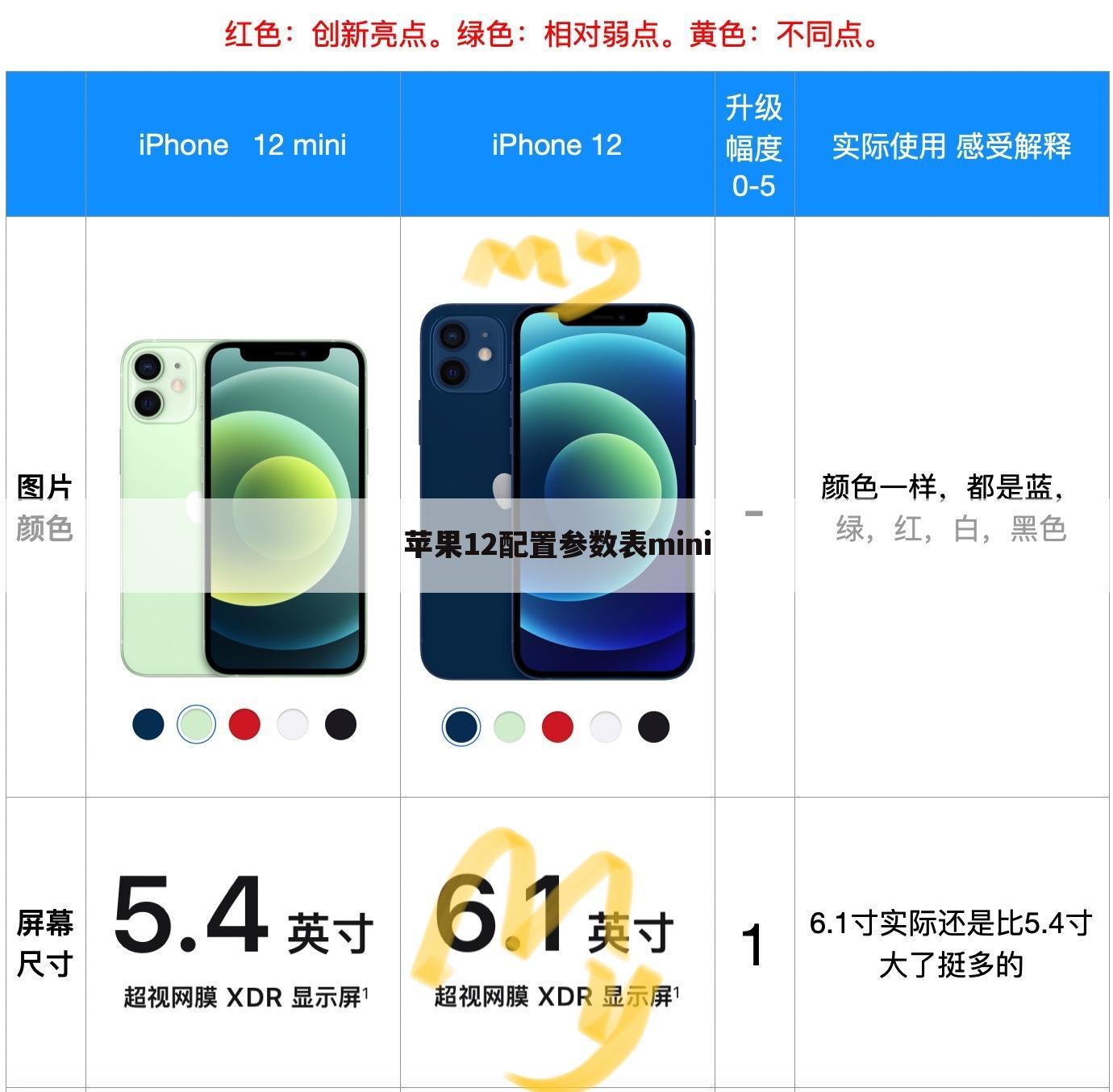 苹果12配置参数表mini