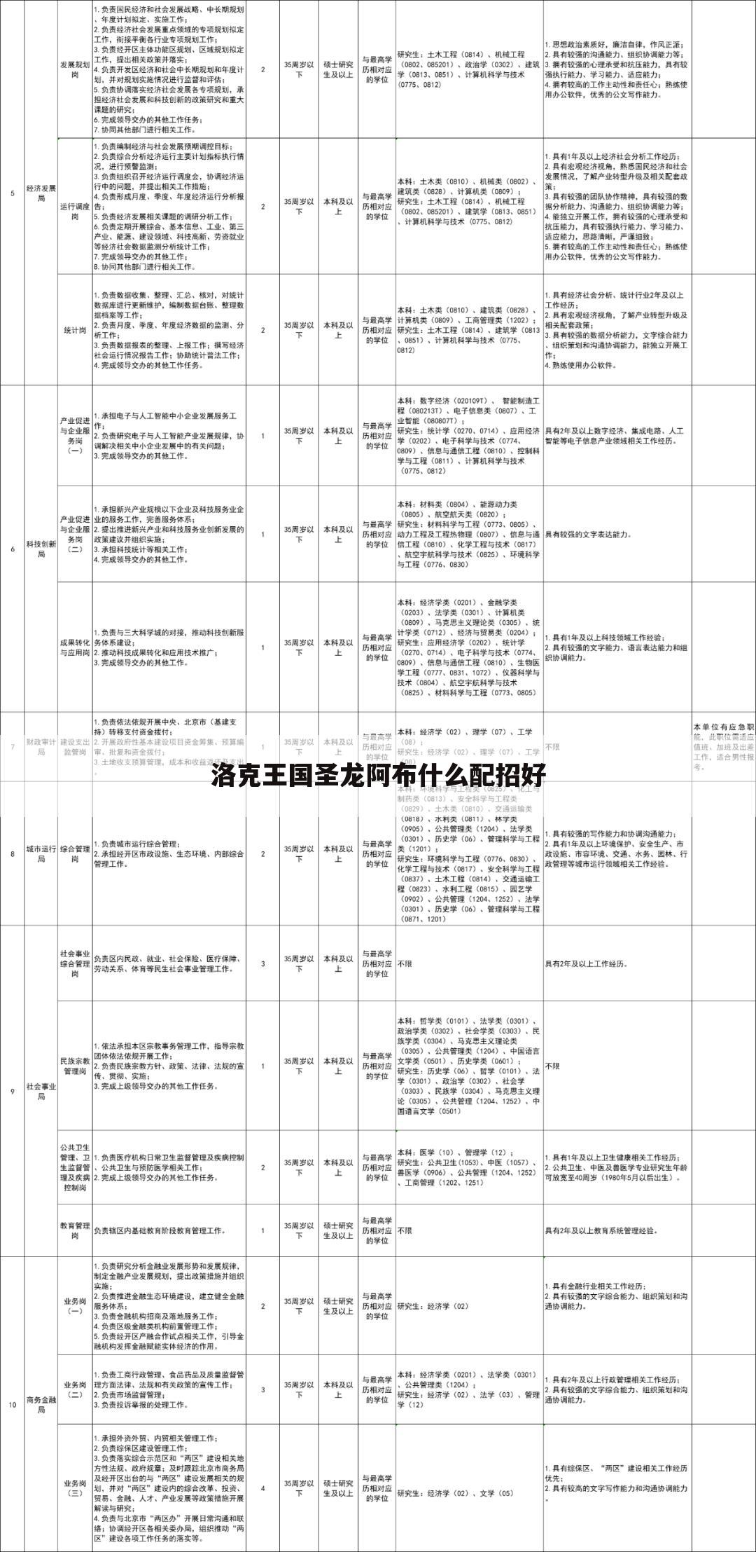 洛克王国圣龙阿布什么配招好