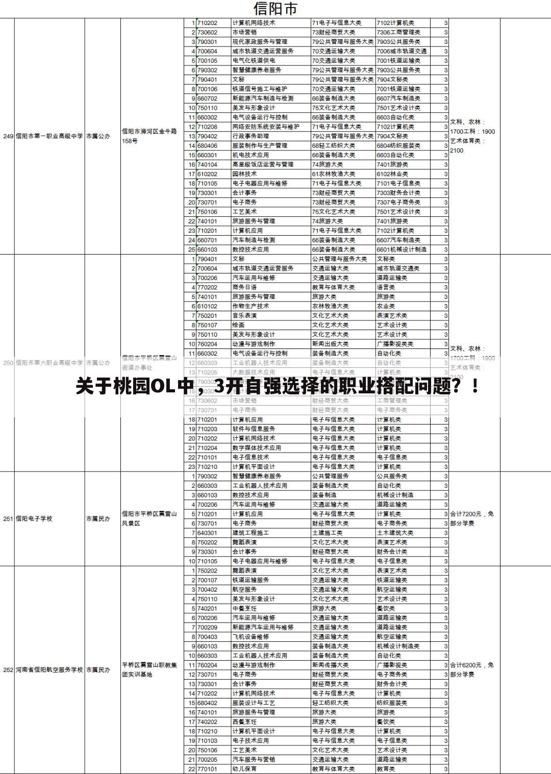 关于桃园OL中,3开自强选择的职业搭配问题?!