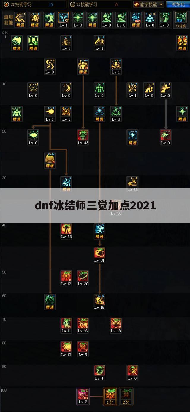 dnf冰结师三觉加点2021