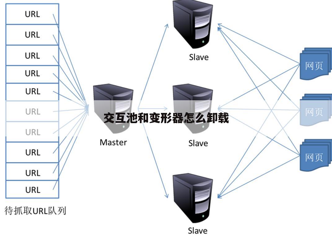 交互池和变形器怎么卸载