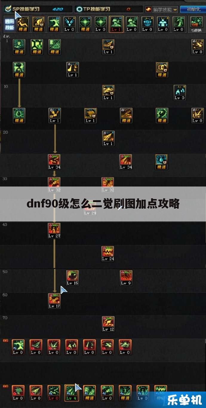 dnf90级怎么二觉刷图加点攻略